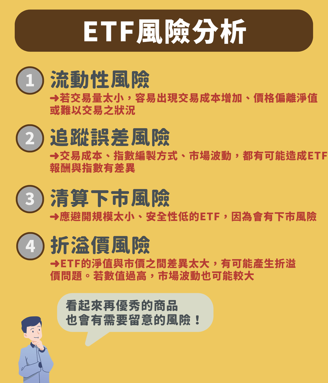 ETF 的流動性、追蹤誤差、清算與折溢價風險