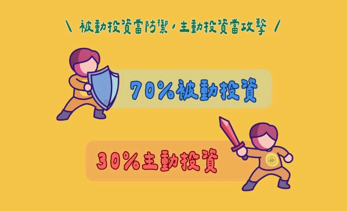 投資新手「七、三」配置